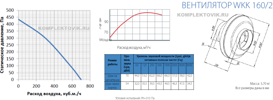 Аэродинамические характеристики вентилятора канального wkk160/2, габариты, шум, вес