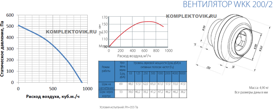 Аэродинамические характеристики вентилятора канального wkk200/2, габариты, шум, вес