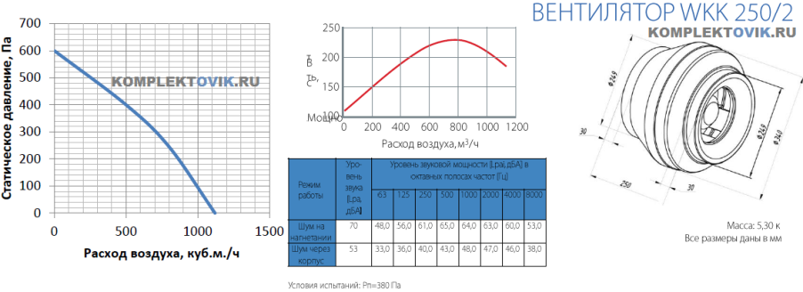 Аэродинамические характеристики вентилятора канального wkk250/2, габариты, шум, вес