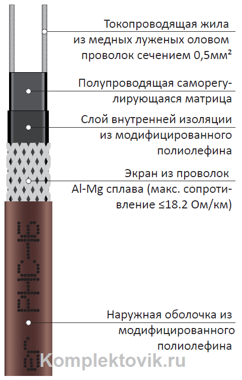 Саморегулирующийся греющий кабель для труб 16 Ватт с экраном в Тольятти